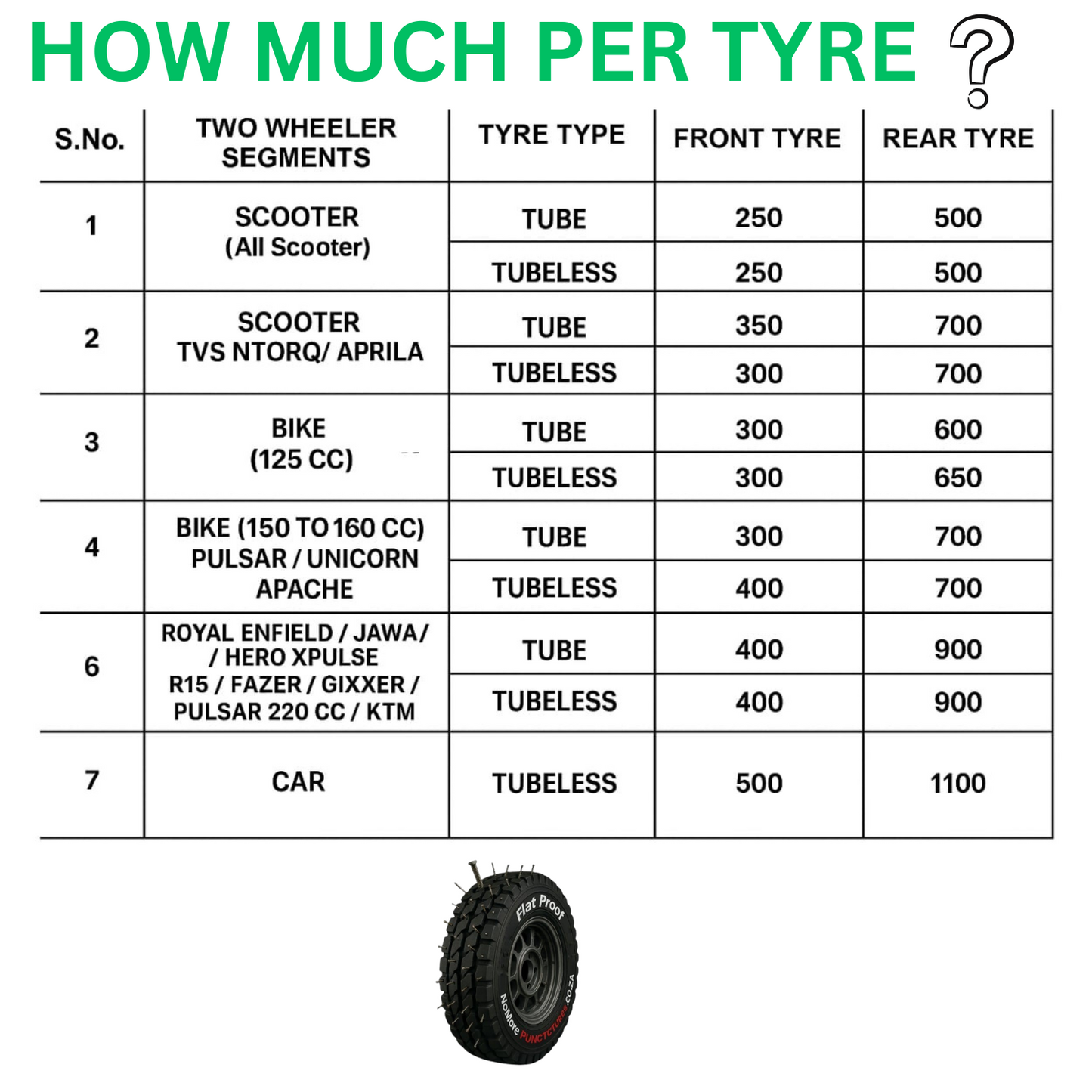 TURBO SEAL X Tyre Sealant 500ml – Anti-Puncture Liquid for Bikes & Cars | Made for Indian Roads